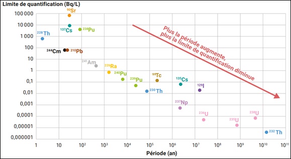 ICP-MS Tableau