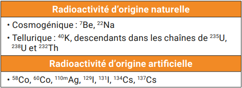 Origine de la radioactivité