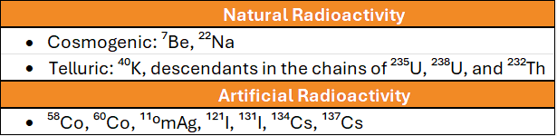 Radioactivity origines