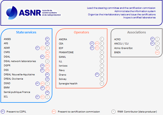 Organization scheme