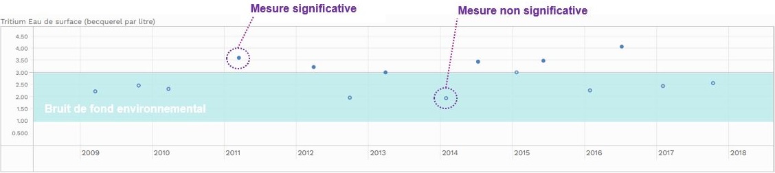 Bruit de fond environnemental